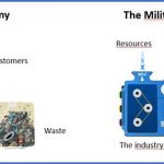 El fin de la sociedad de consumo y la militarización de la economía [*]