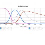 Agotamiento y contaminación: dos caras de la misma moneda [*]
