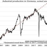 La verdadera razón por la que Europa se está rearmando: el colapso industrial de Alemania (Parte I) [*]