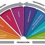 Prevención de los trastornos de la conducta alimentaria