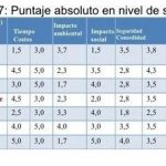 “SALVEMOS LOS HUMEDALES Y LAGUNAS DE LA CORDILLERA DE NAHUELBUTA”